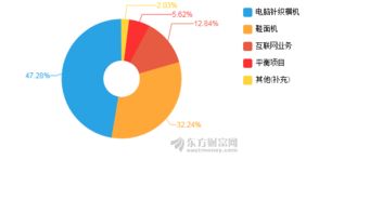 慈星股份2018年上半年業(yè)績解析 凈利潤下滑22.75%，技術(shù)推廣服務(wù)成新焦點